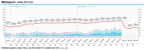 Skärmavbild 2015-12-04 kl. 21.50.58