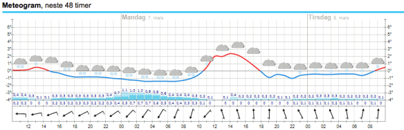 Skärmavbild 2016-03-06 kl. 09.35.43